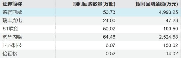宏泰配资 四川美丰：董事长提议以5000万元-7000万元回购股份