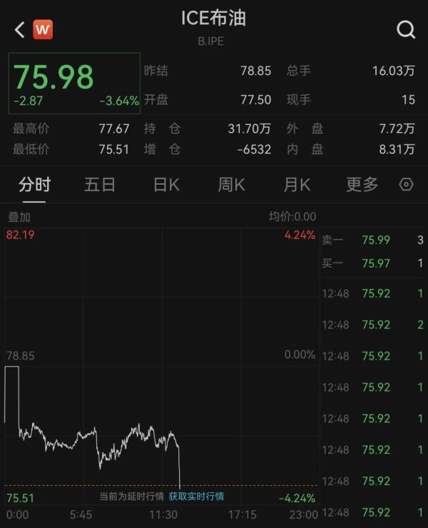 资生网 国际油价直线跳水，什么情况？