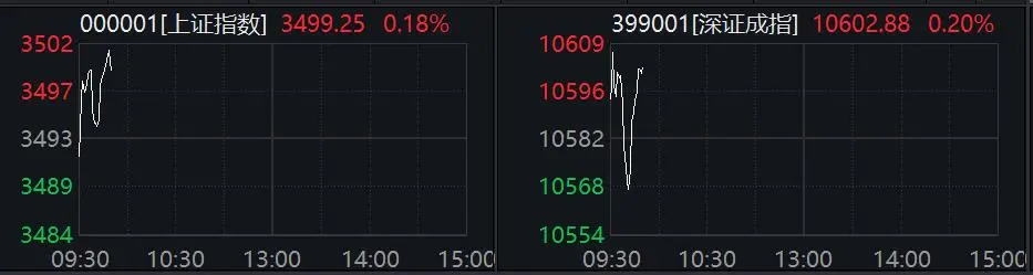 盈亚配资 刚刚，直线20%涨停！这一板块，突然异动拉升
