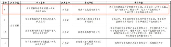 股巢配资 响应工信部试点，元萝卜“做家电价格的机器人”锚定养老场景