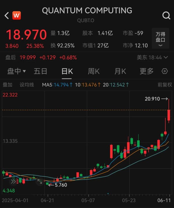 天盈配资 黄仁勋最新发声！谈及量子计算、欧洲
