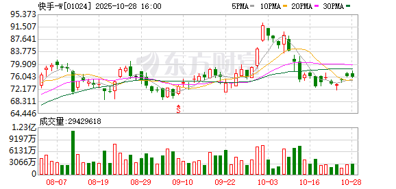 点赢通 快手调整本地生活业务架构 扩大收入规模反哺业务